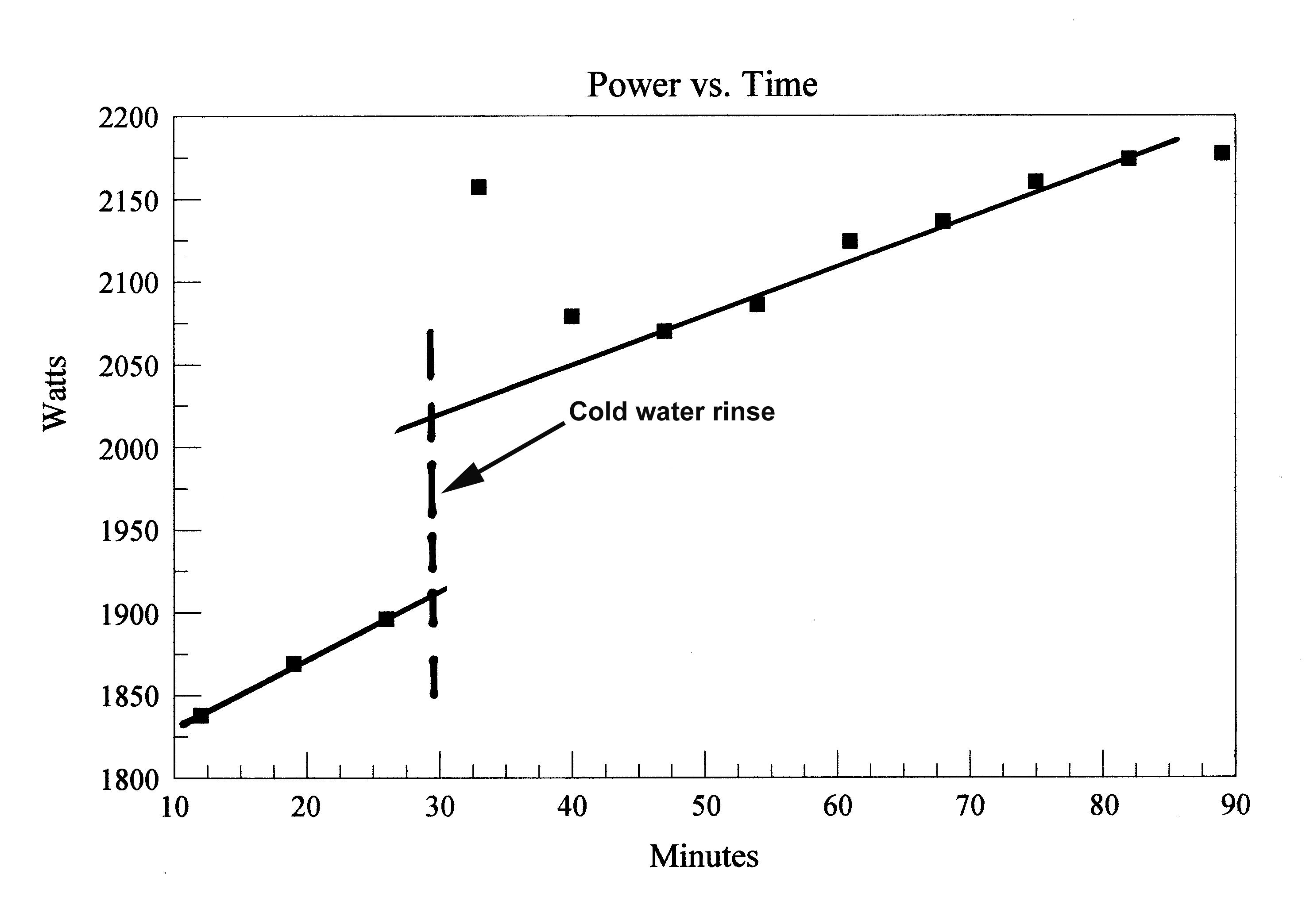 mantenimiento de paneles fotovoltaicos