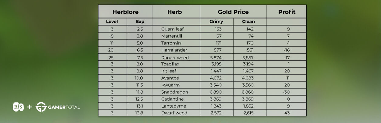 osrs herblore money making 
