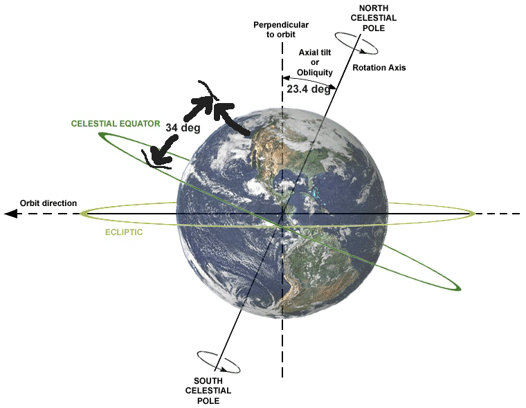 Paneles fotovoltaicos