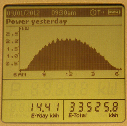 energia fotovoltaica