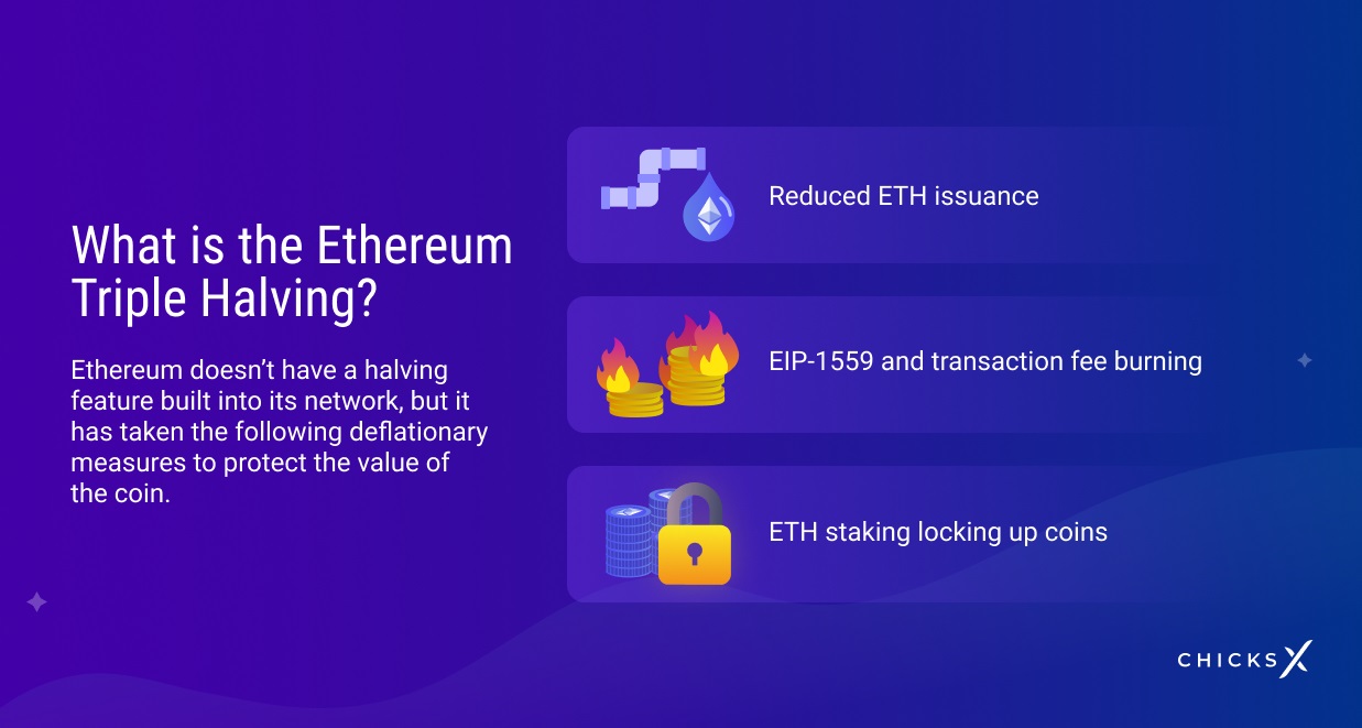 ethereum halving date