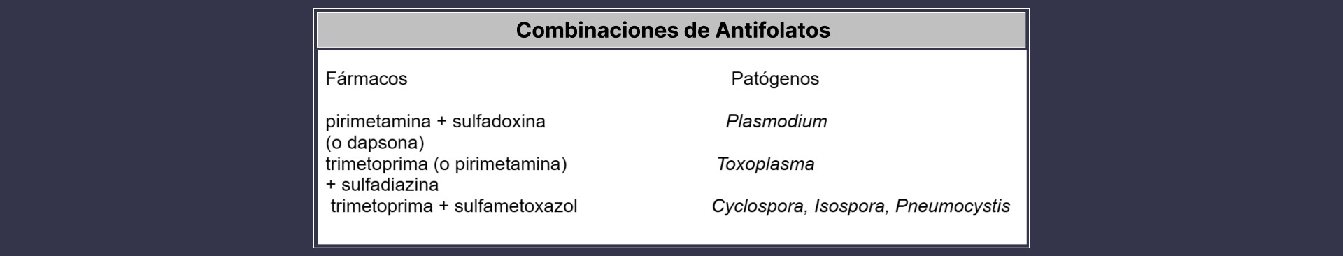 Mecanismos de Acción
