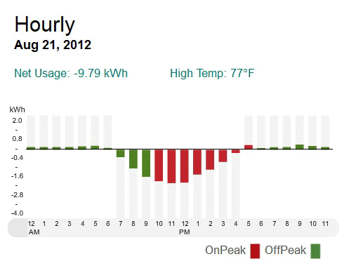 paneles fotovoltaicos
