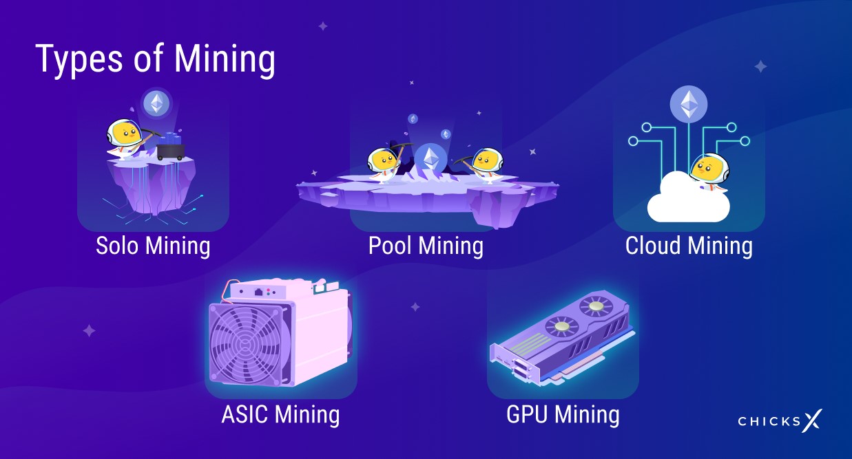 How To Mine Ethereum in 2023? ChicksX
